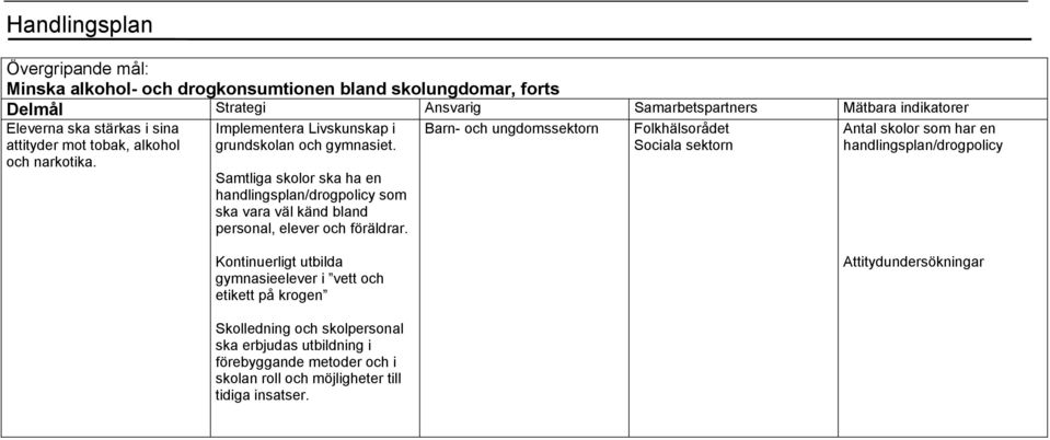 Samtliga skolor ska ha en handlingsplan/drogpolicy som ska vara väl känd bland personal, elever och föräldrar.