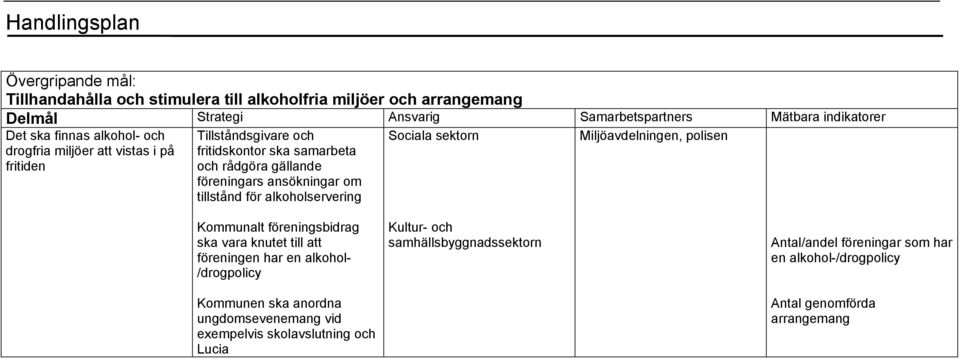 alkoholservering Sociala sektorn Miljöavdelningen, polisen Kommunalt föreningsbidrag ska vara knutet till att föreningen har en alkohol- /drogpolicy Kommunen ska anordna