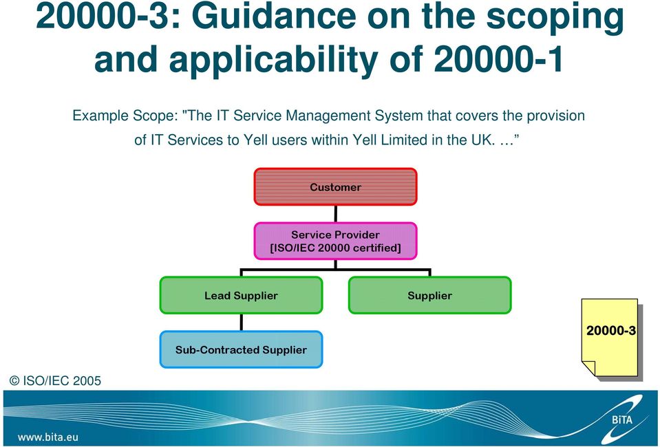 Yell users within Yell Limited in the UK.