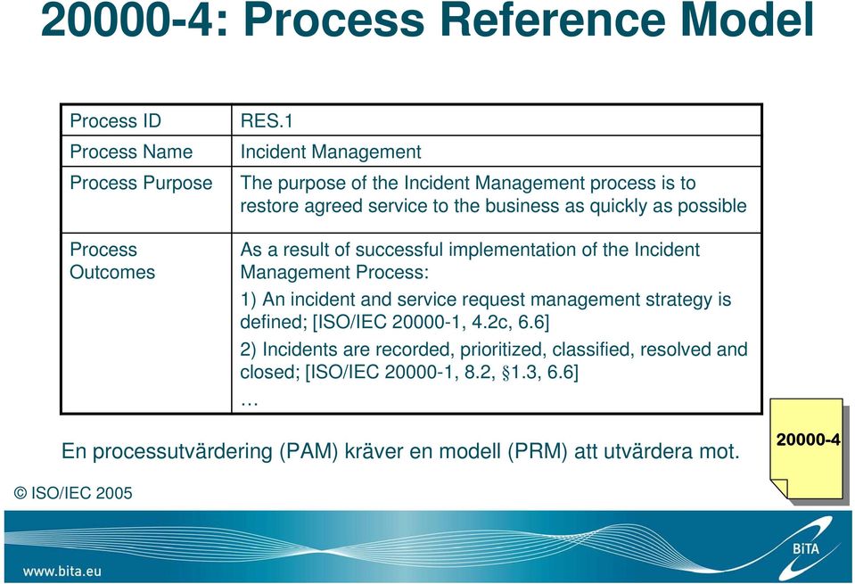 of successful implementation of the Incident Management Process: 1) An incident and service request management strategy is defined; [ISO/IEC 20000-1,