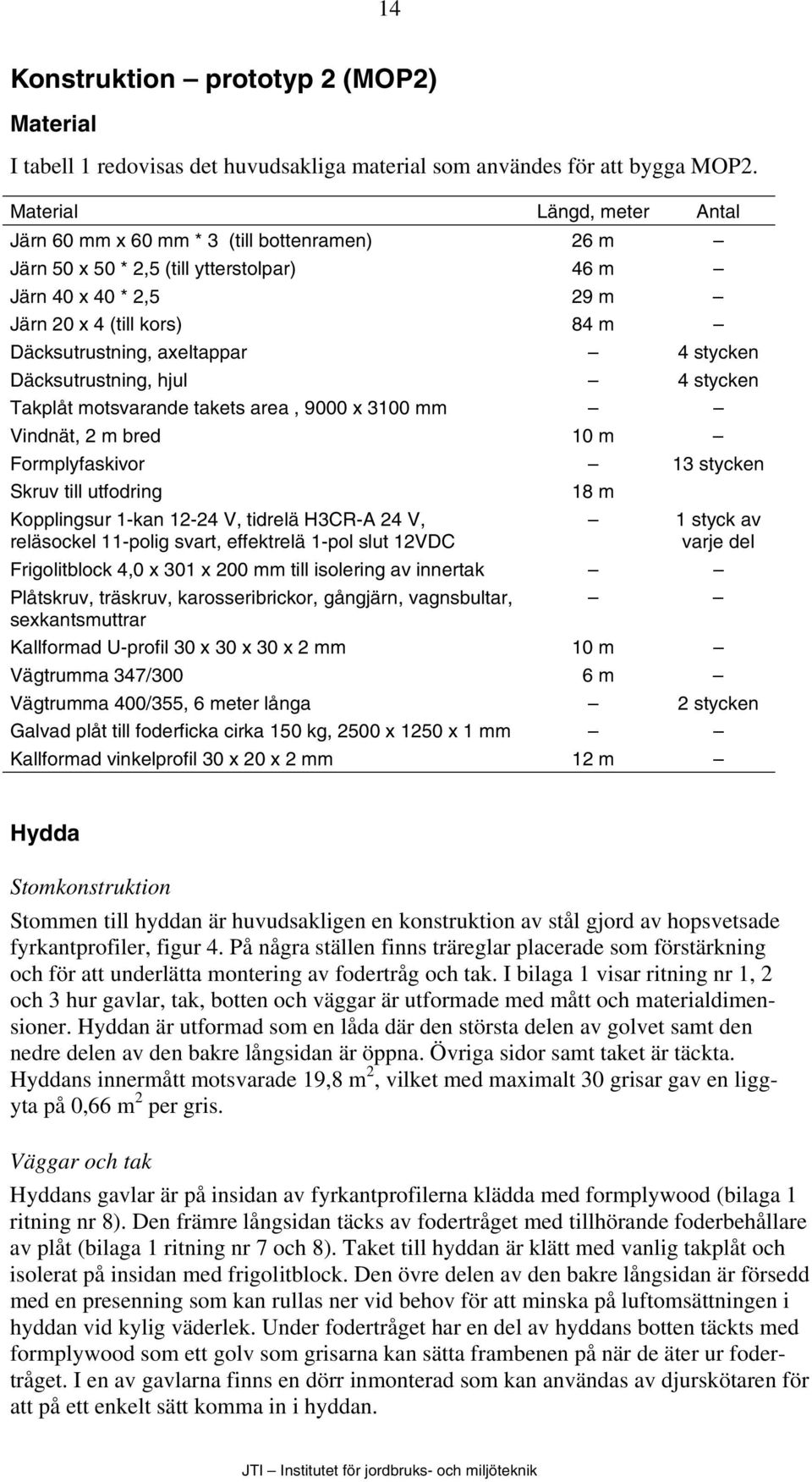 4 stycken Däcksutrustning, hjul 4 stycken Takplåt motsvarande takets area, 9000 x 3100 mm Vindnät, 2 m bred 10 m Formplyfaskivor 13 stycken Skruv till utfodring 18 m Kopplingsur 1-kan 12-24 V,