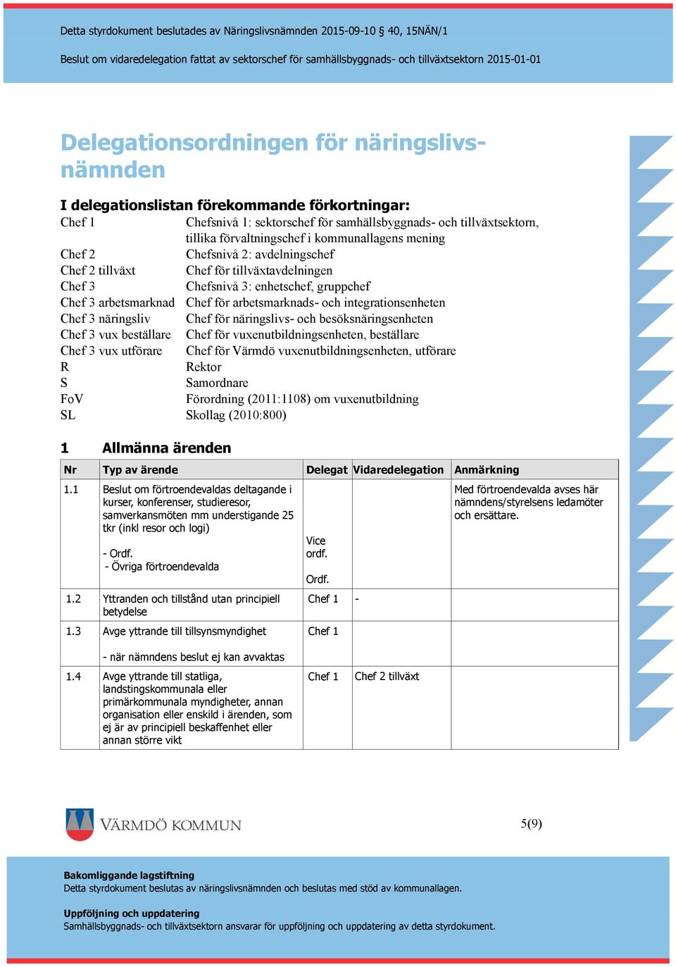 Chefsnivå 3: enhetschef, gruppchef Chef 3 arbetsmarknad Chef för arbetsmarknads- och integrationsenheten Chef 3 näringsliv Chef för näringslivs- och besöksnäringsenheten Chef 3 vux beställare Chef