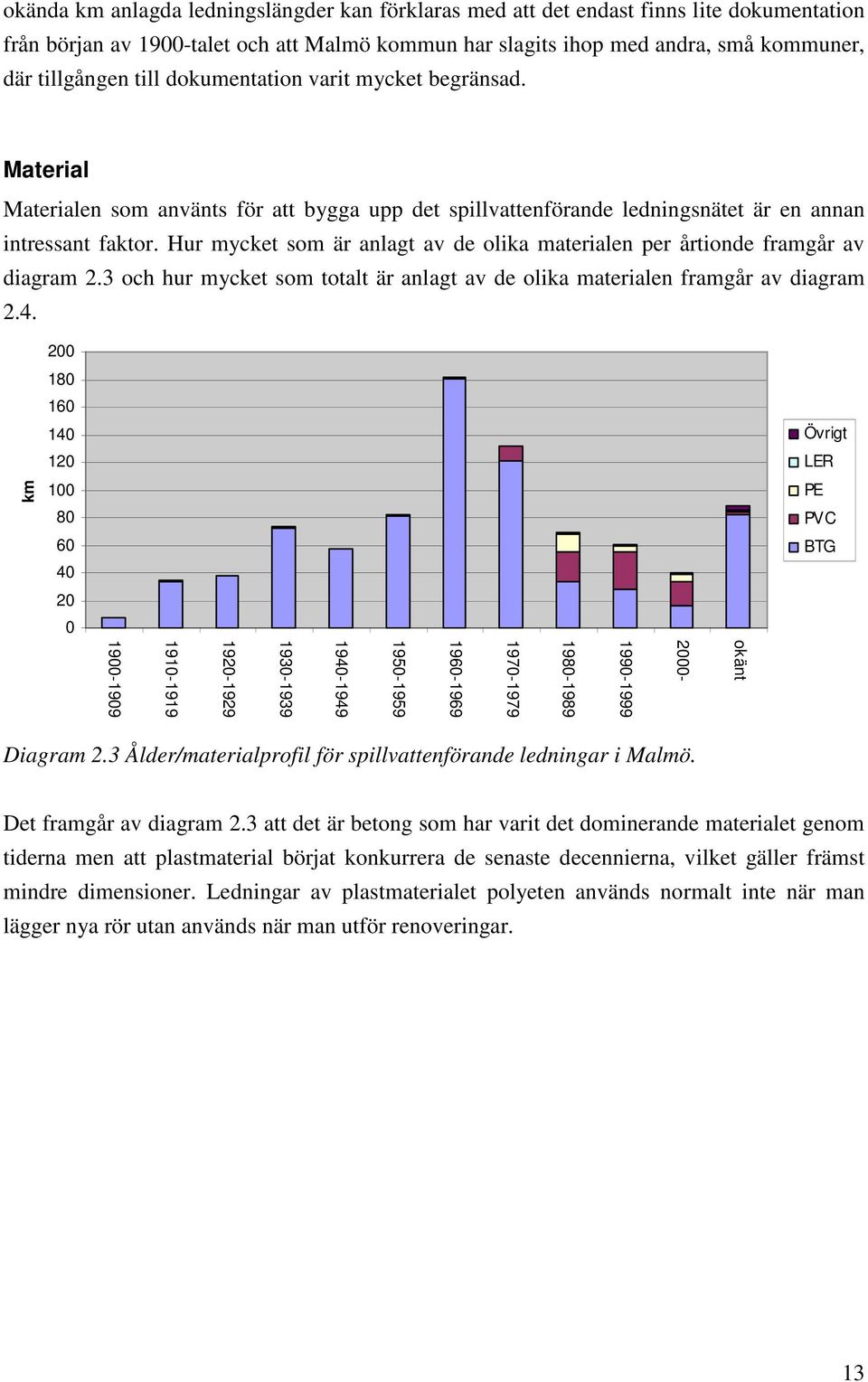 Hur mycket som är anlagt av de olika en per årtionde framgår av diagram 2.3 och hur mycket som totalt är anlagt av de olika en framgår av diagram 2.4.