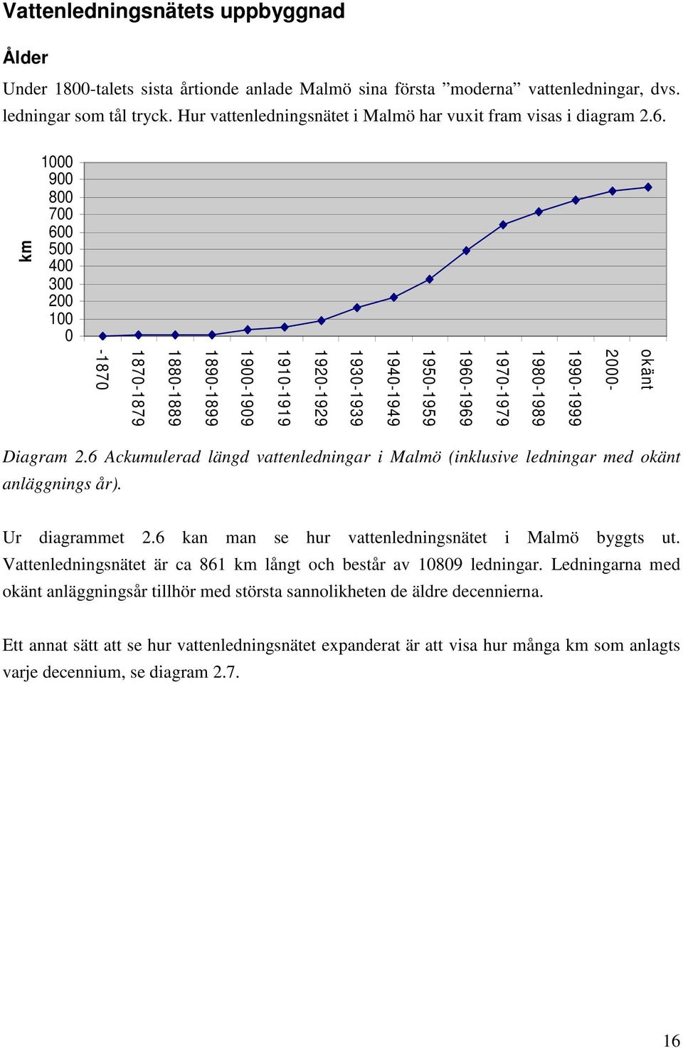 km 1000 900 800 700 600 500 400 300 200 100 0 okänt 2000-1990-1999 1980-1989 1970-1979 1960-1969 1950-1959 1940-1949 1930-1939 1920-1929 1910-1919 1900-1909 1890-1899 1880-1889 1870-1879 -1870