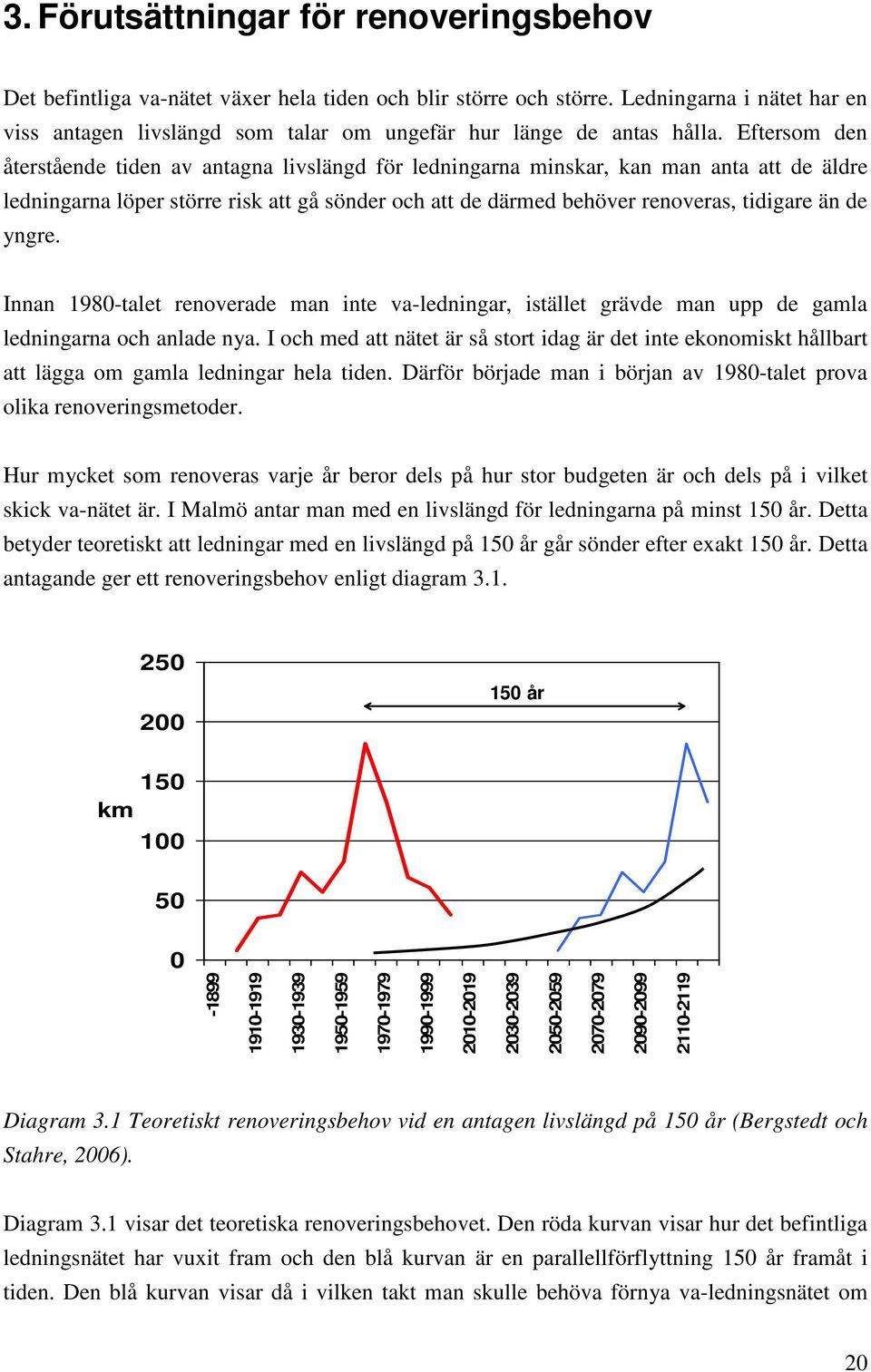 Eftersom den återstående tiden av antagna livslängd för ledningarna minskar, kan man anta att de äldre ledningarna löper större risk att gå sönder och att de därmed behöver renoveras, tidigare än de