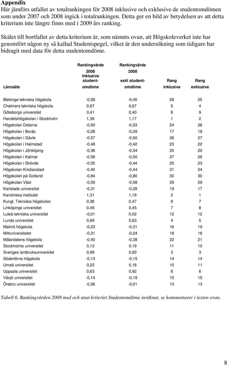 Skälet till bortfallet av detta kriterium är, som nämnts ovan, att Högskoleverket inte har genomfört någon ny så kallad Studentspegel, vilket är den undersökning som tidigare har bidragit med data