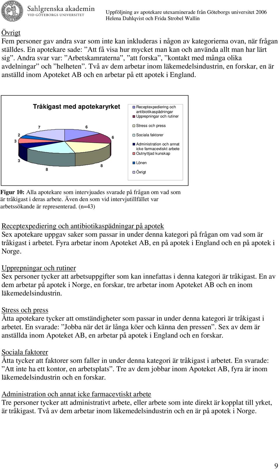 Två av dem arbetar inom läkemedelsindustrin, en forskar, en är anställd inom Apoteket AB och en arbetar på ett apotek i England.