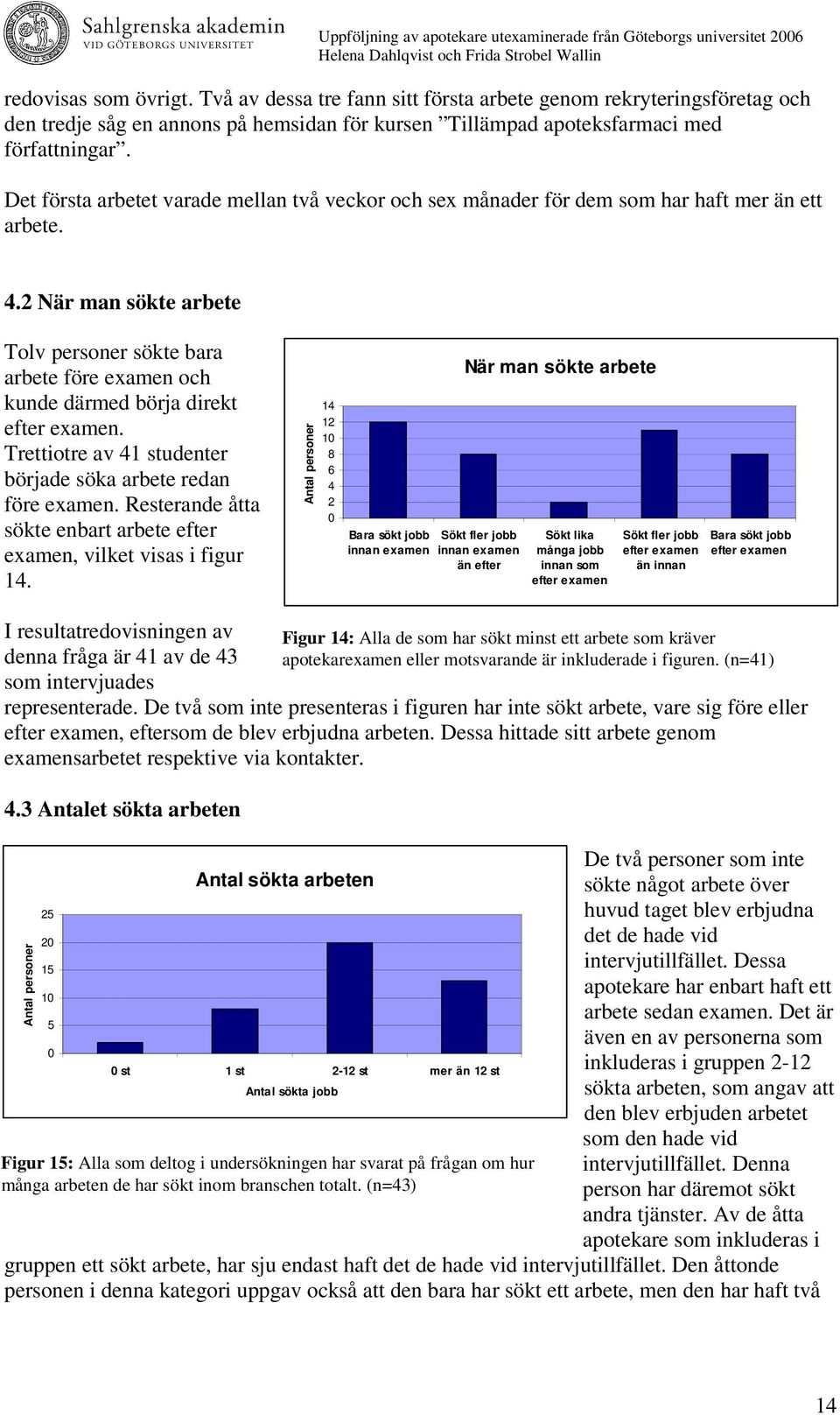 2 När man sökte arbete Tolv personer sökte bara arbete före examen och kunde därmed börja direkt efter examen. Trettiotre av 41 studenter började söka arbete redan före examen.