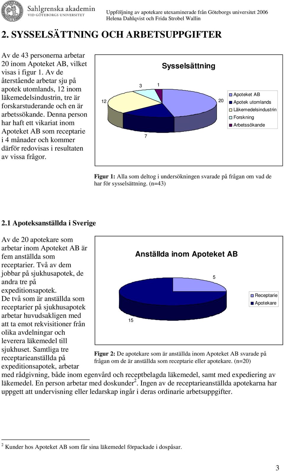 Denna person har haft ett vikariat inom Apoteket AB som receptarie i 4 månader och kommer därför redovisas i resultaten av vissa frågor.