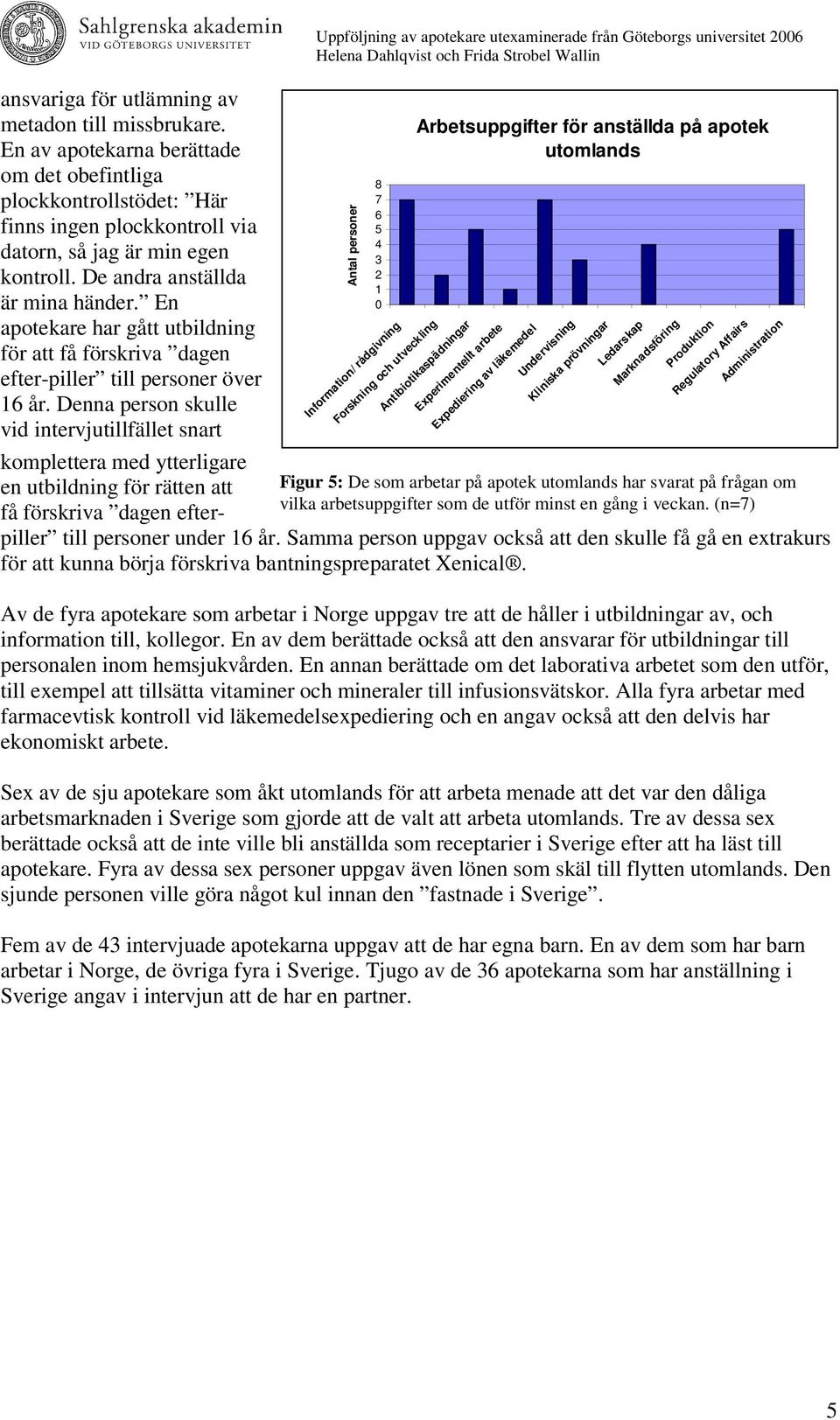 Denna person skulle vid intervjutillfället snart Uppföljning av apotekare utexaminerade från Göteborgs universitet 26 Antal personer 8 7 6 5 4 3 2 1 Information/ rådgivning Forskning och utveckling