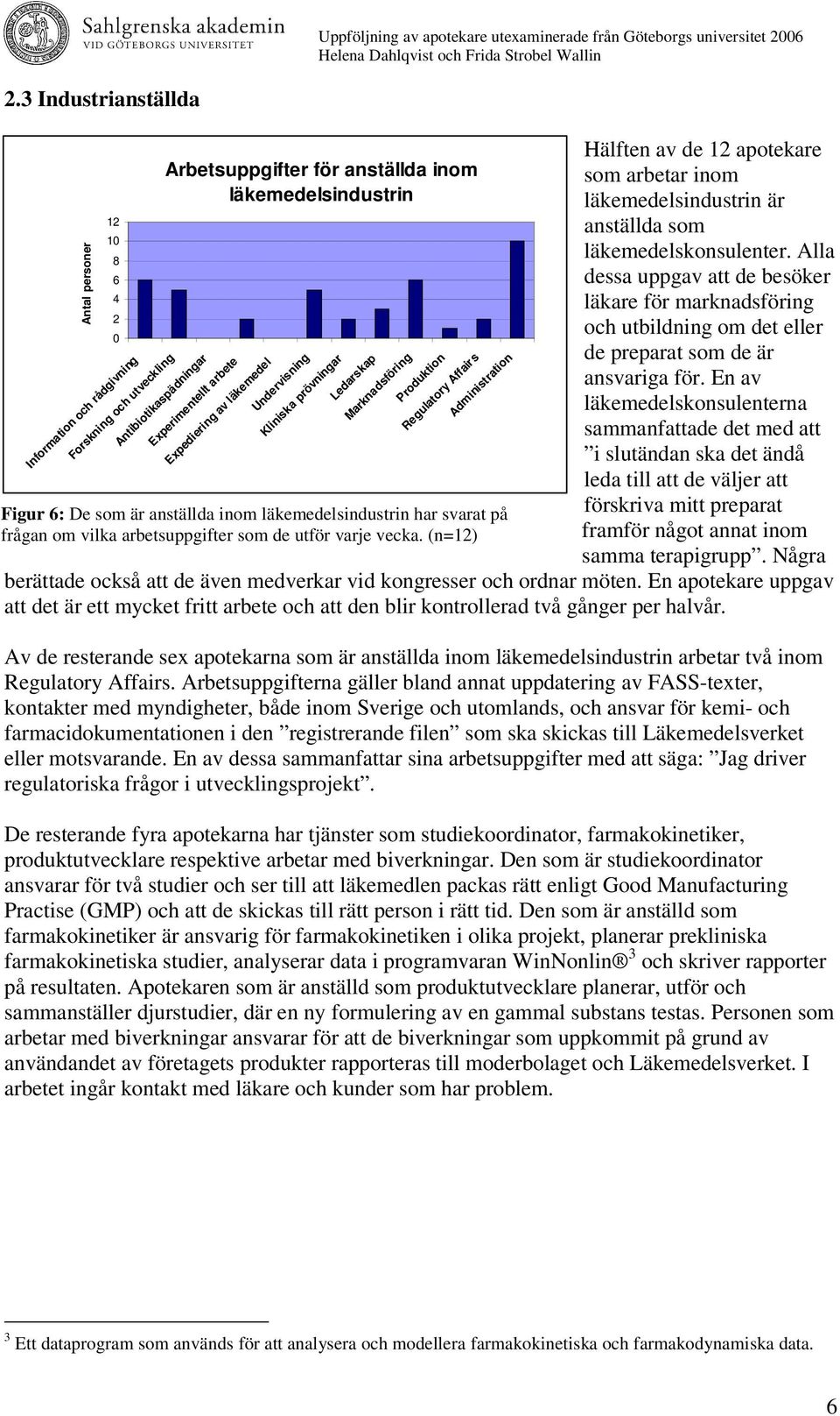 frågan om vilka arbetsuppgifter som de utför varje vecka. (n=12) Hälften av de 12 apotekare som arbetar inom läkemedelsindustrin är anställda som läkemedelskonsulenter.