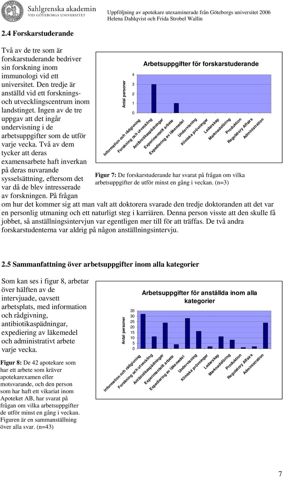 Två av dem tycker att deras examensarbete haft inverkan på deras nuvarande sysselsättning, eftersom det var då de blev intresserade av forskningen.