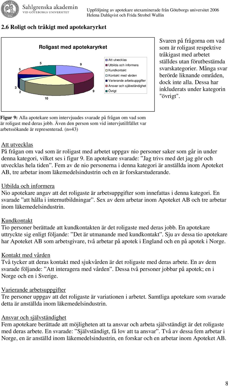 svarskategorier. Många svar berörde liknande områden, dock inte alla. Dessa har inkluderats under kategorin "övrigt".