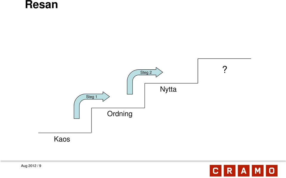 Ordning Kaos