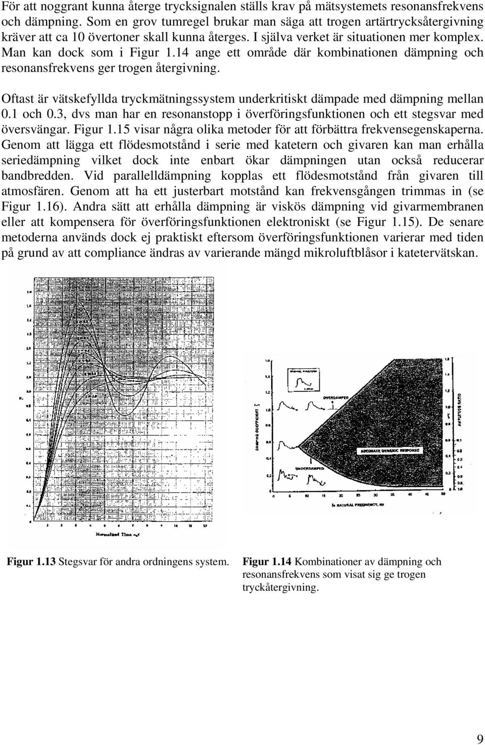 14 ange ett område där kombinationen dämpning och resonansfrekvens ger trogen återgivning. Oftast är vätskefyllda tryckmätningssystem underkritiskt dämpade med dämpning mellan 0.1 och 0.