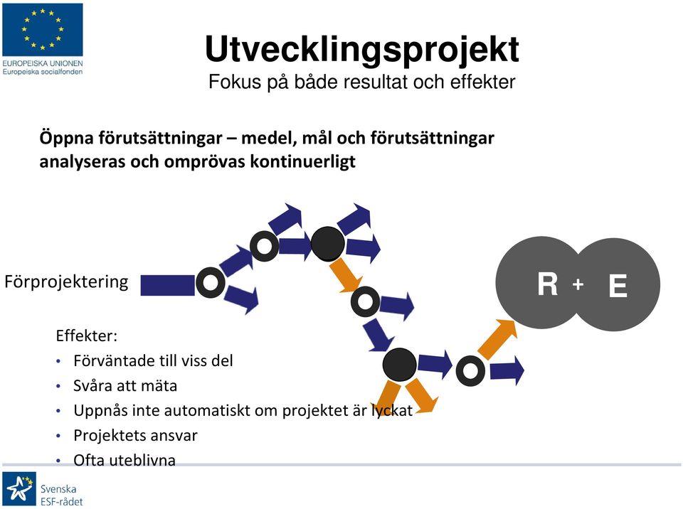 kontinuerligt Förprojektering R + E Effekter: Förväntade till viss del