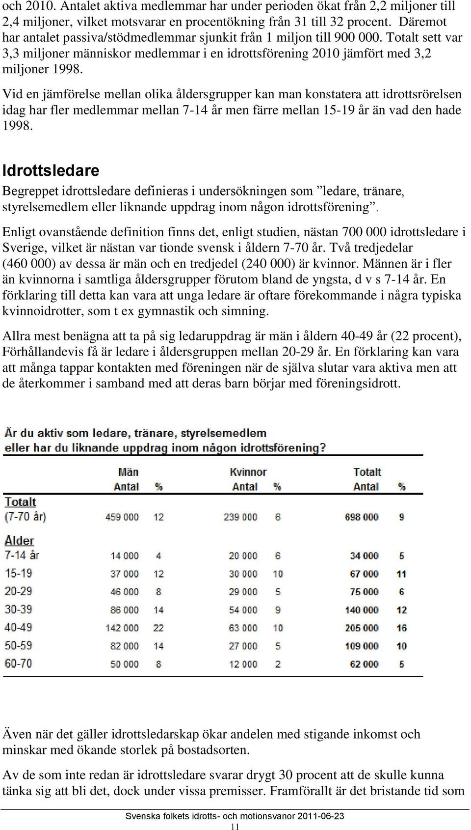 Vid en jämförelse mellan olika åldersgrupper kan man konstatera att idrottsrörelsen idag har fler medlemmar mellan 7-14 år men färre mellan 15-19 år än vad den hade 1998.