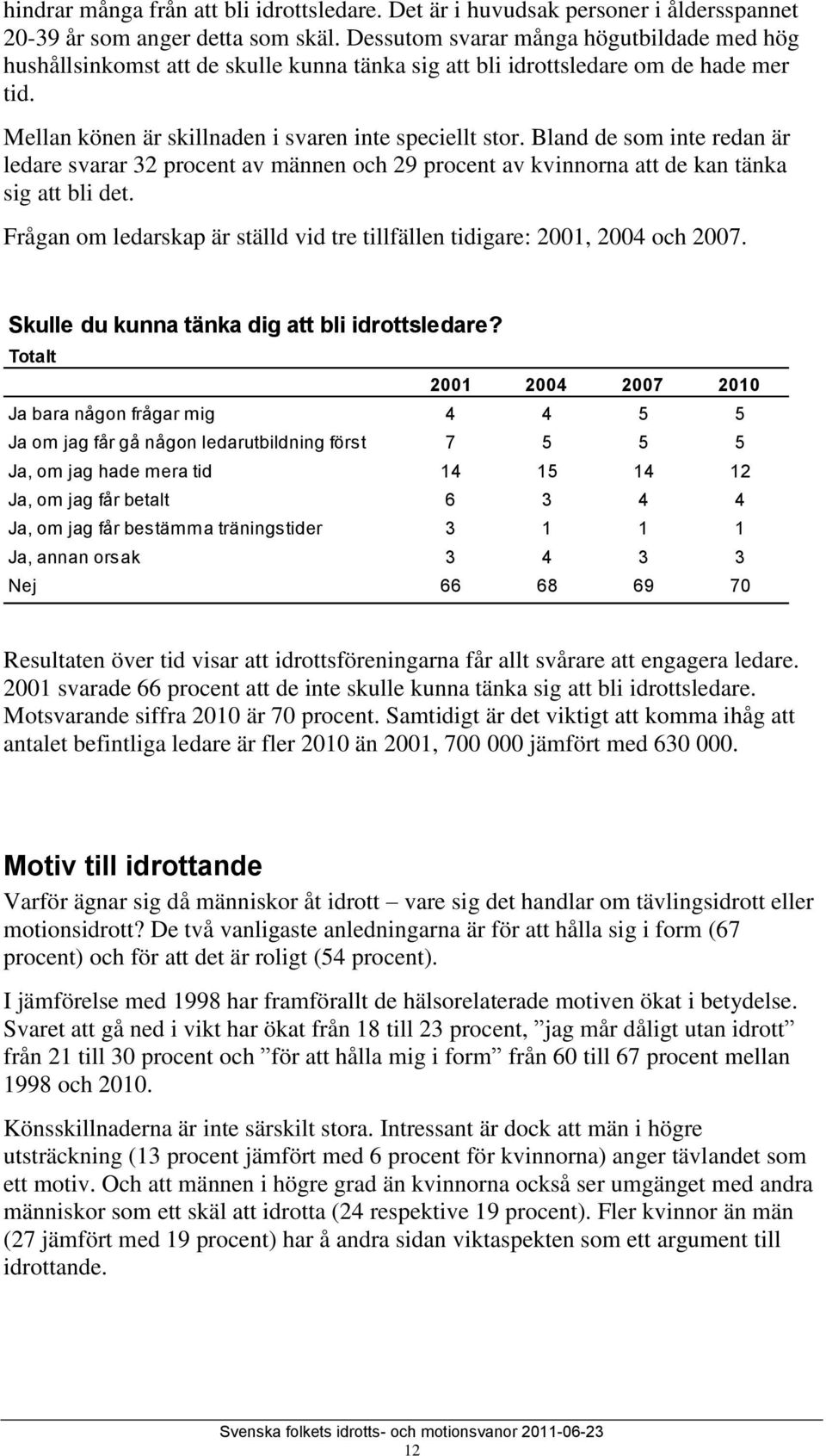 Bland de som inte redan är ledare svarar 32 procent av männen och 29 procent av kvinnorna att de kan tänka sig att bli det.