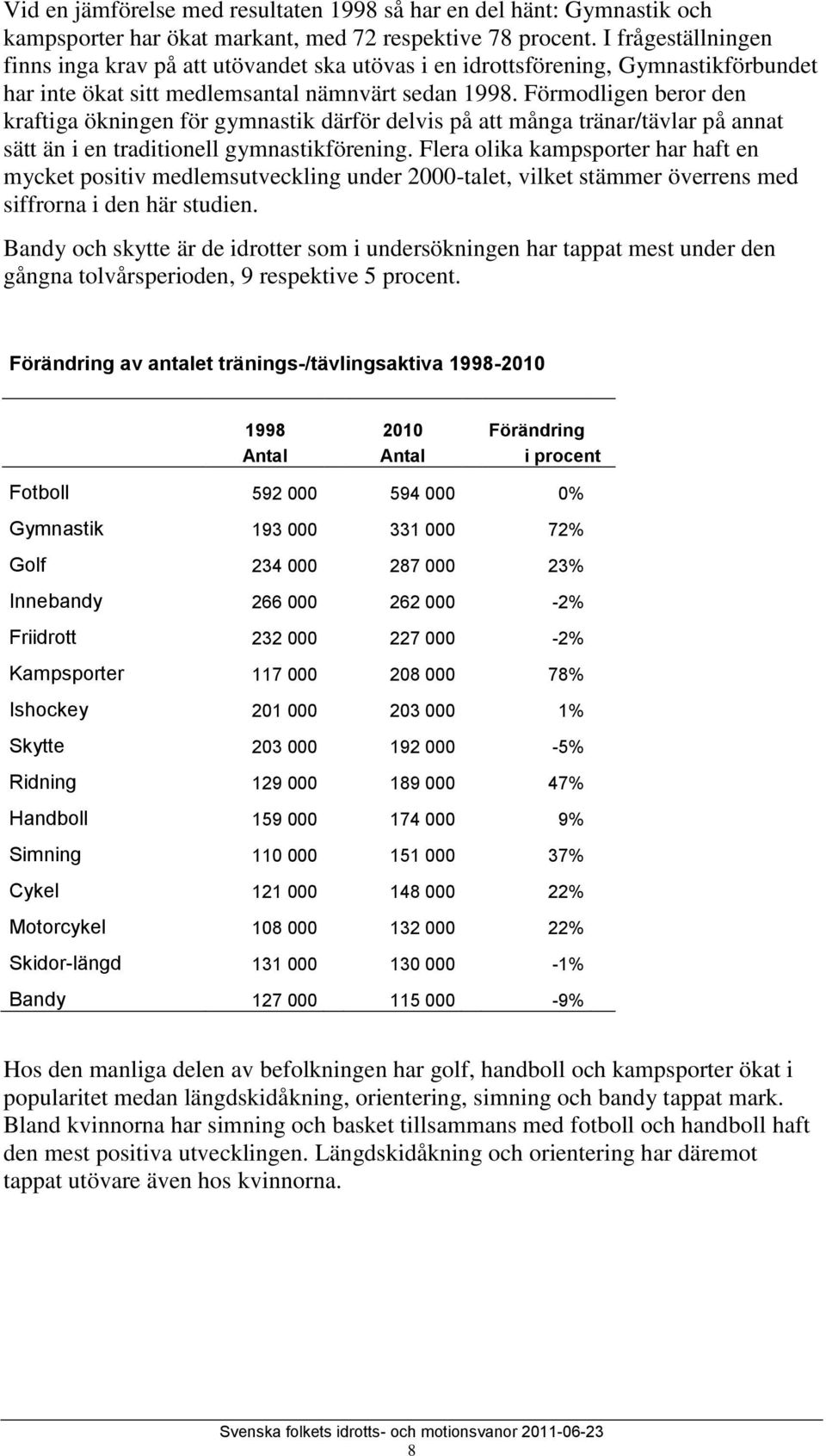 Förmodligen beror den kraftiga ökningen för gymnastik därför delvis på att många tränar/tävlar på annat sätt än i en traditionell gymnastikförening.