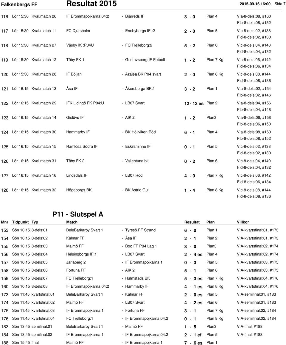 match 27 Väsby IK :P04U - FC Trelleborg:2 5-2 Plan 6 V:c-8-dels:04, #140 F:d-8-dels:04, #132 119 Lör 15:30 Kval.