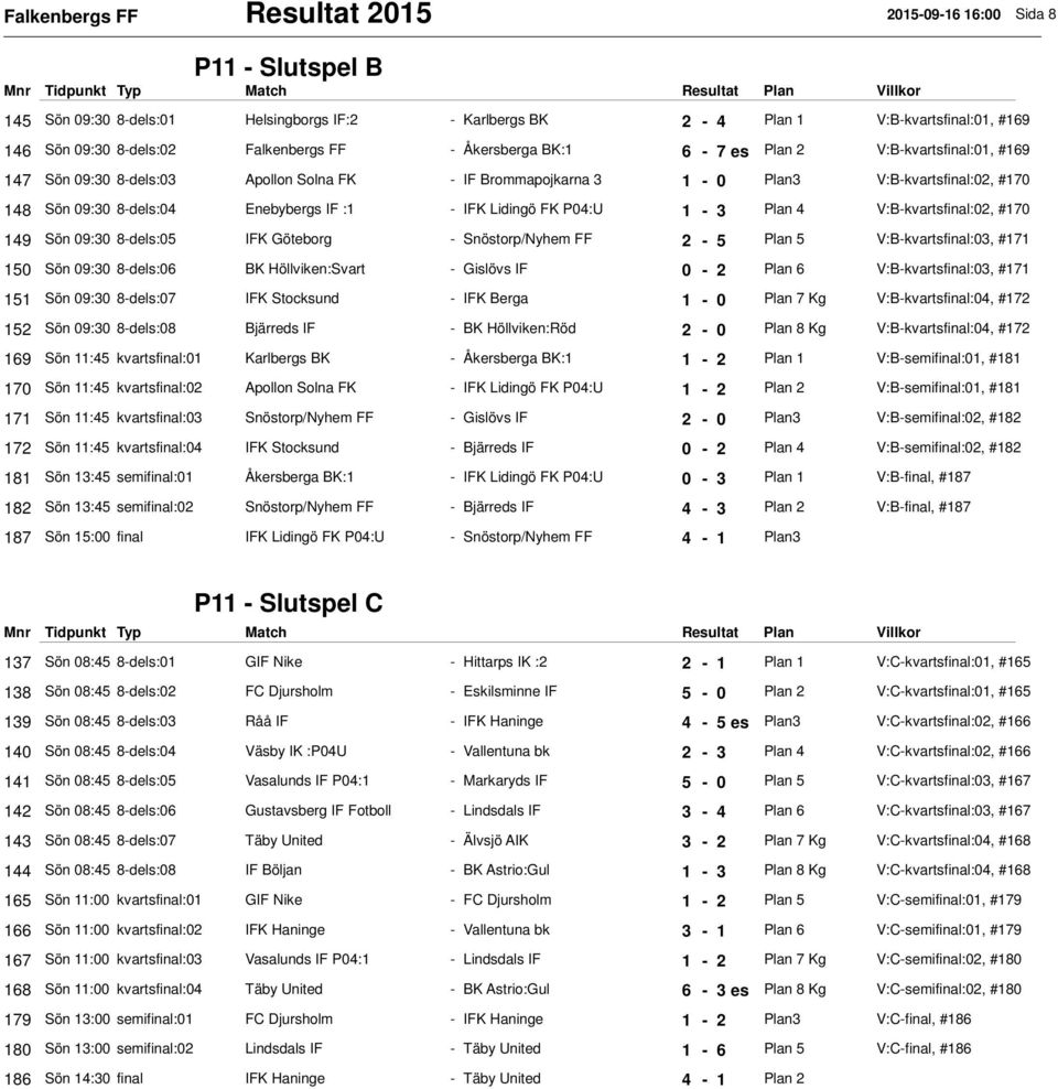 - IFK Lidingö FK P04:U 1-3 Plan 4 V:B-kvartsfinal:02, #170 149 Sön 09:30 8-dels:05 IFK Göteborg - Snöstorp/Nyhem FF 2-5 Plan 5 V:B-kvartsfinal:03, #171 150 Sön 09:30 8-dels:06 BK Höllviken:Svart -