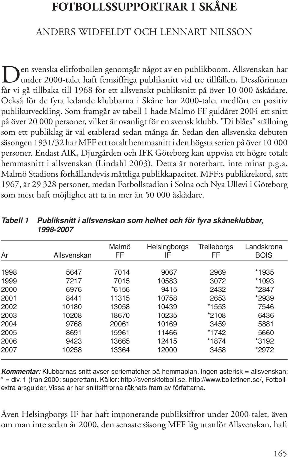 Också för de fyra ledande klubbarna i Skåne har 2000-talet medfört en positiv publikutveckling.