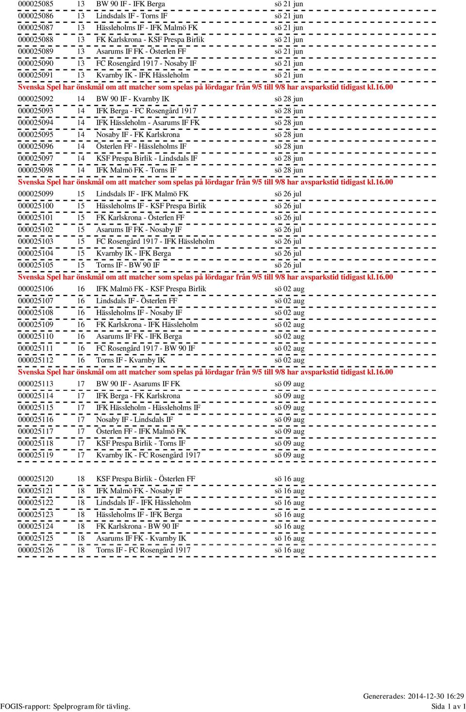 jun 000025093 14 IFK Berga - FC Rosengård 1917 sö 28 jun 000025094 14 IFK Hässleholm - Asarums IF FK sö 28 jun 000025095 14 Nosaby IF - FK Karlskrona sö 28 jun 000025096 14 Österlen FF - Hässleholms