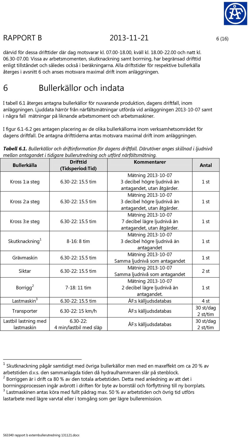 Alla driftstider för respektive bullerkälla återges i avsnitt 6 och anses motsvara maximal drift inom anläggningen. 6 Bullerkällor och indata I tabell 6.