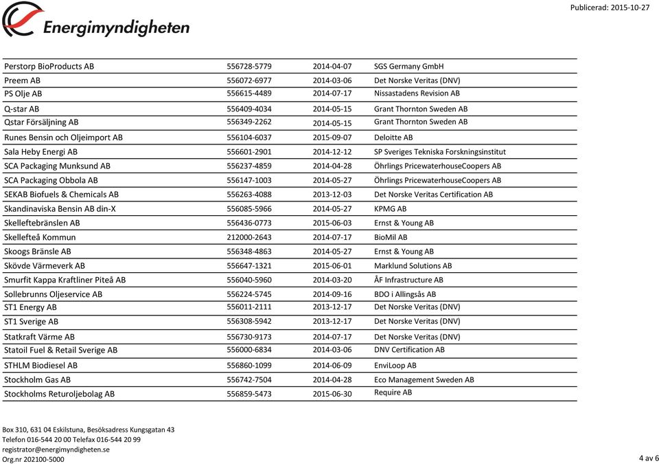 AB 556601-2901 2014-12-12 SP Sveriges Tekniska Forskningsinstitut SCA Packaging Munksund AB 556237-4859 2014-04-28 Öhrlings PricewaterhouseCoopers AB SCA Packaging Obbola AB 556147-1003 2014-05-27