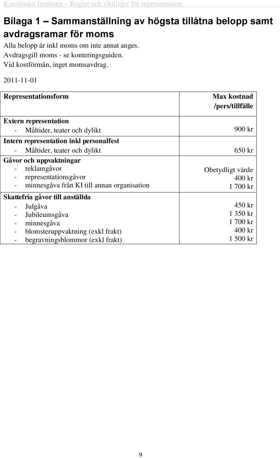 2011-11-01 Representationsform Max kostnad /pers/tillfälle Extern representation - Måltider, teater och dylikt 900 kr Intern representation inkl personalfest - Måltider, teater