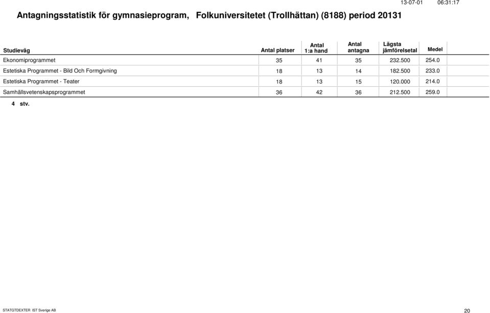 Estetiska Programmet - Bild Och Formgivning 18 13 14 182.5 233.