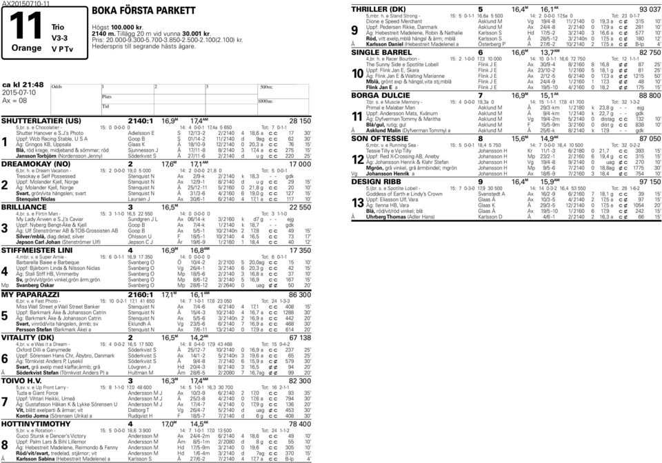 s Photo Adielsson E S /3 - / 40 4 8,6 a c c 30 Uppf: Wcb Racing Stable, U S A Goop B S 0/4 - / 40 d ag c c 6 30 Äg: Gringos KB, Uppsala Glaas K Å 8/0 - / 40 0 0,3 a c c 6 5 Blå, röd krage, midjeband