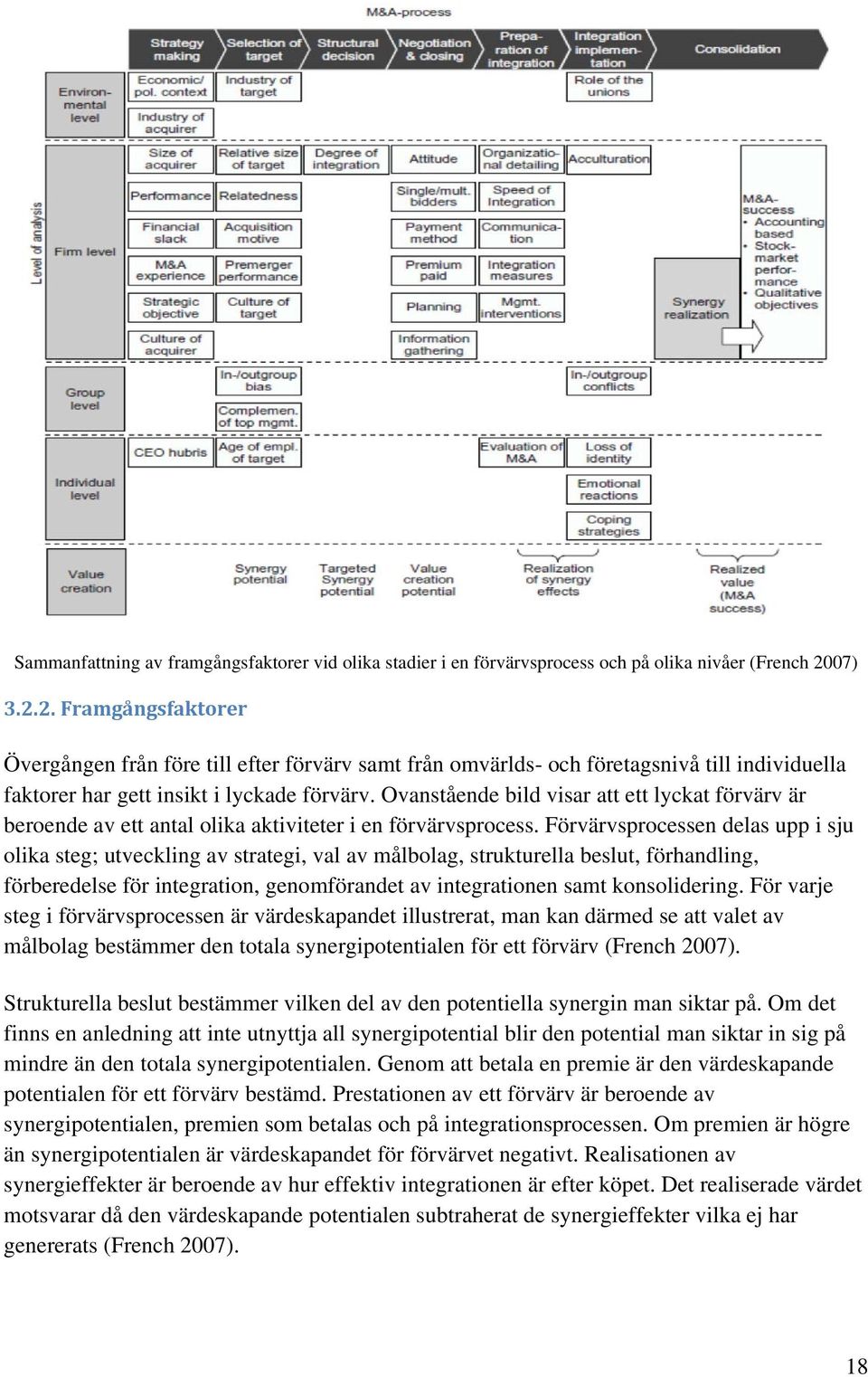 Ovanstående bild visar att ett lyckat förvärv är beroende av ett antal olika aktiviteter i en förvärvsprocess.