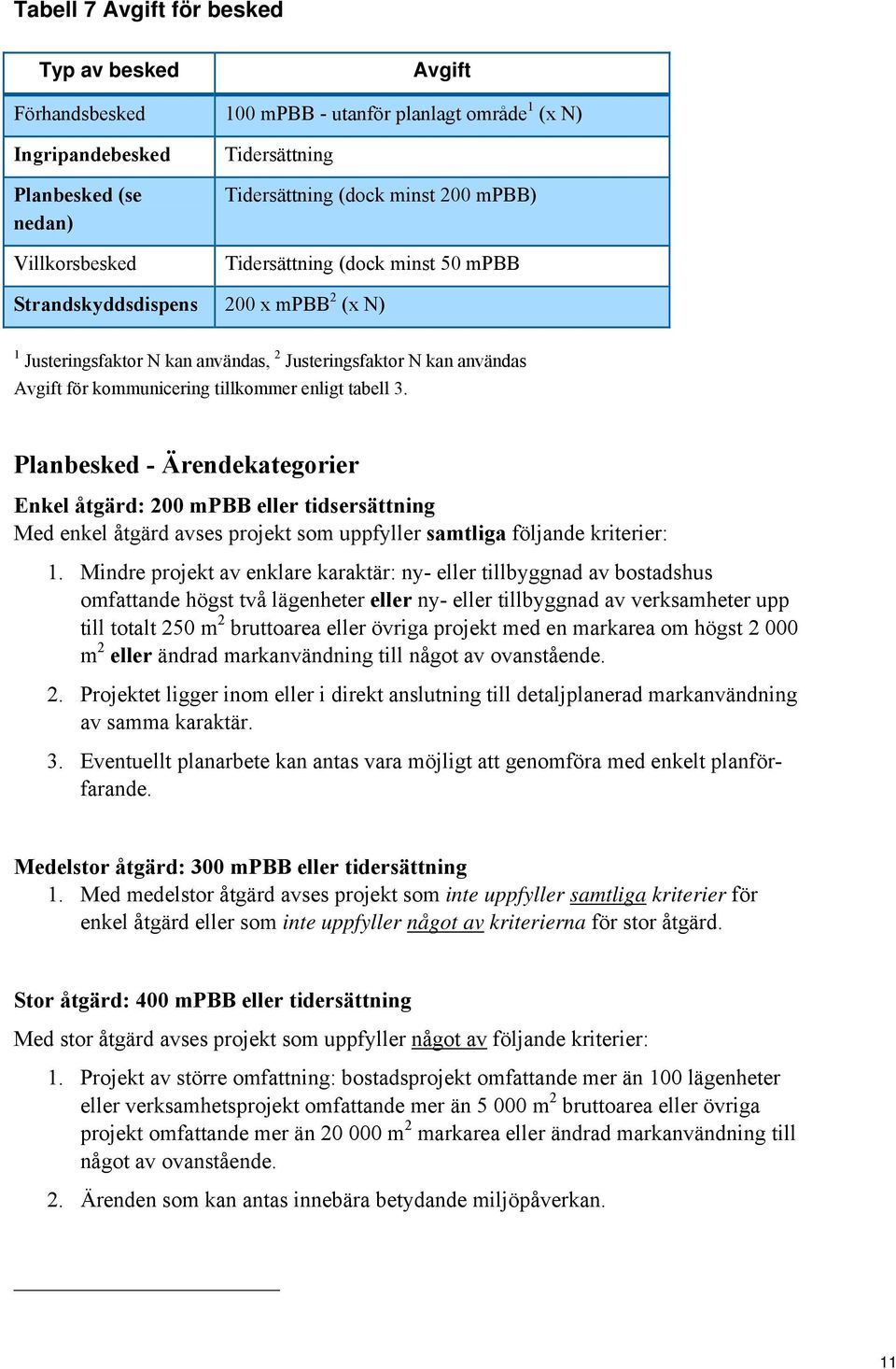 tabell 3. Planbesked - Ärendekategorier Enkel åtgärd: 200 mpbb eller tidsersättning Med enkel åtgärd avses projekt som uppfyller samtliga följande kriterier: 1.