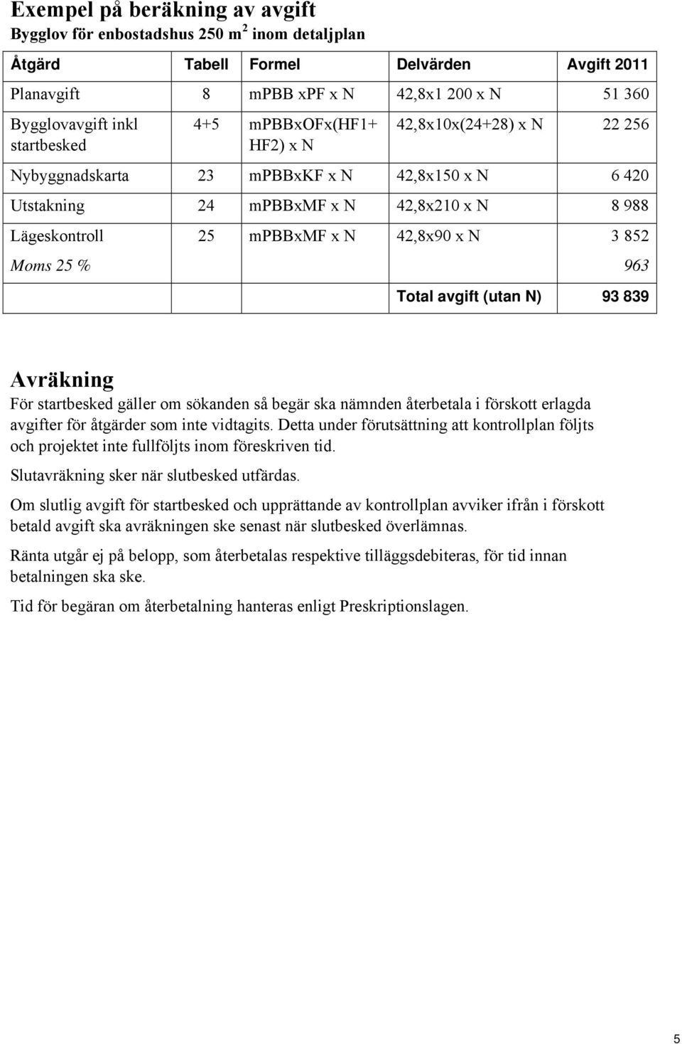 42,8x90 x N 3 852 963 Total avgift (utan N) 93 839 Avräkning För startbesked gäller om sökanden så begär ska nämnden återbetala i förskott erlagda avgifter för åtgärder som inte vidtagits.