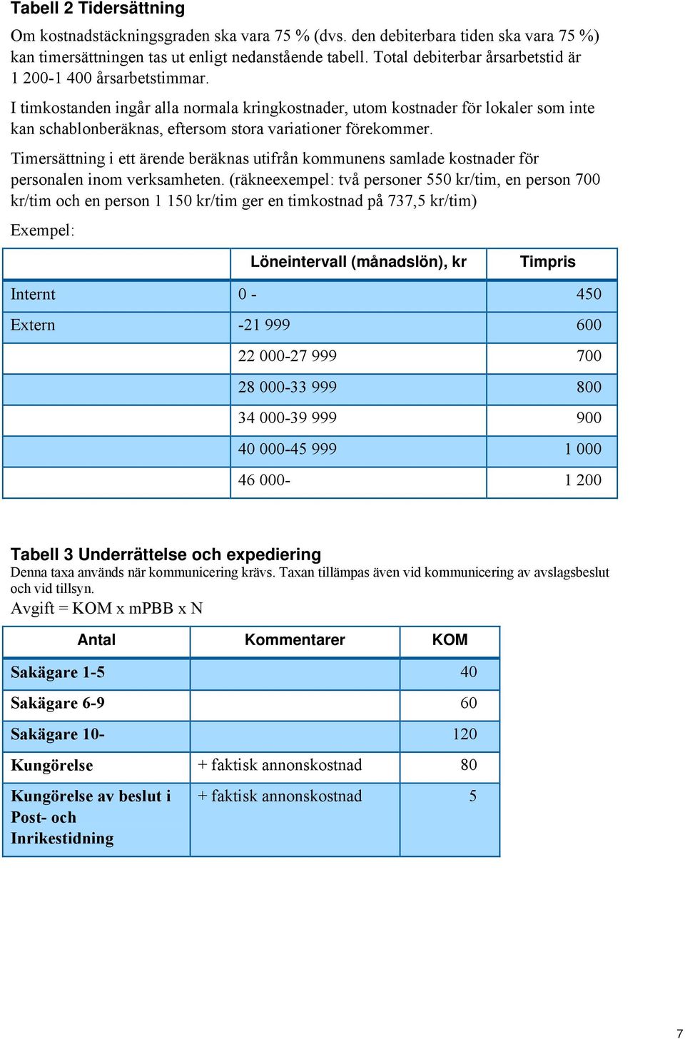I timkostanden ingår alla normala kringkostnader, utom kostnader för lokaler som inte kan schablonberäknas, eftersom stora variationer förekommer.