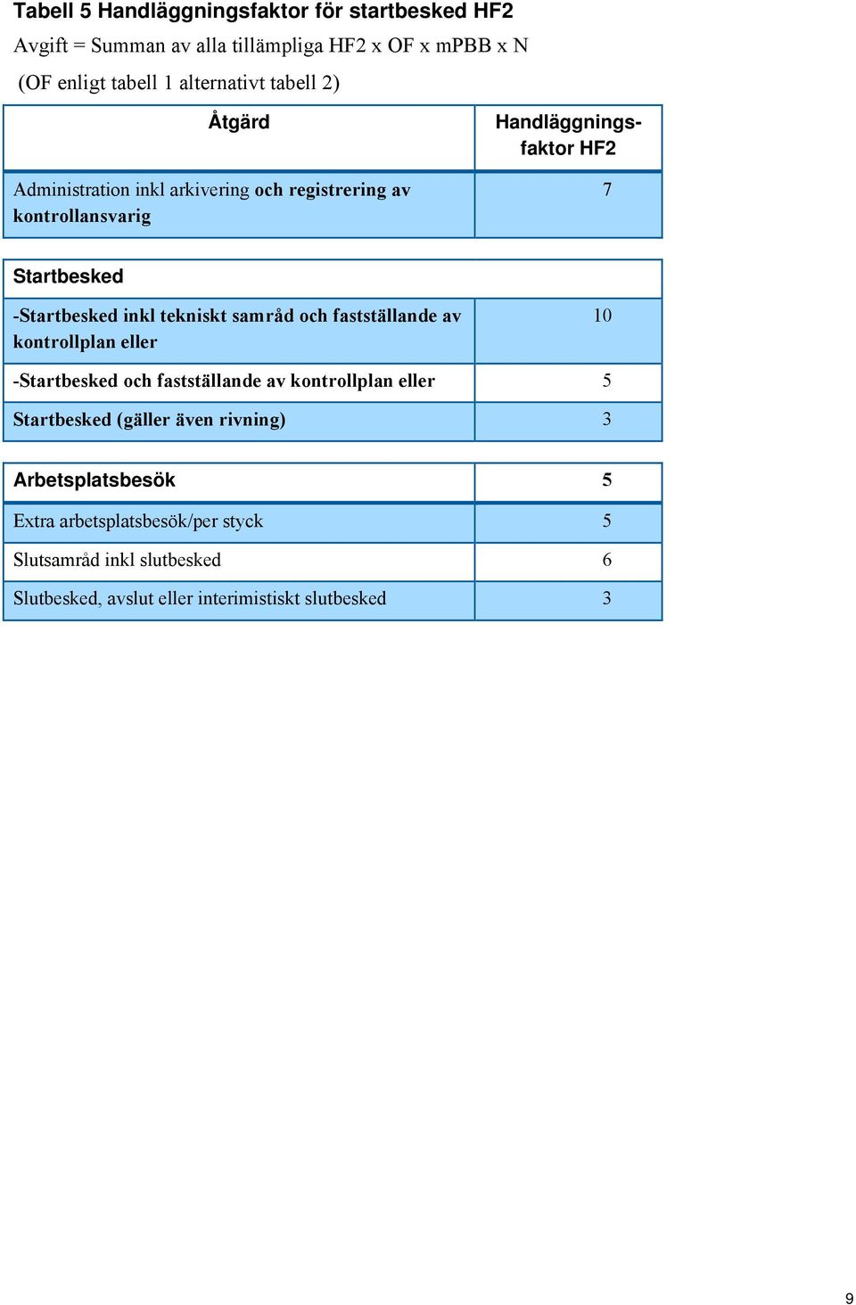 tekniskt samråd och fastställande av kontrollplan eller 10 -Startbesked och fastställande av kontrollplan eller 5 Startbesked (gäller även