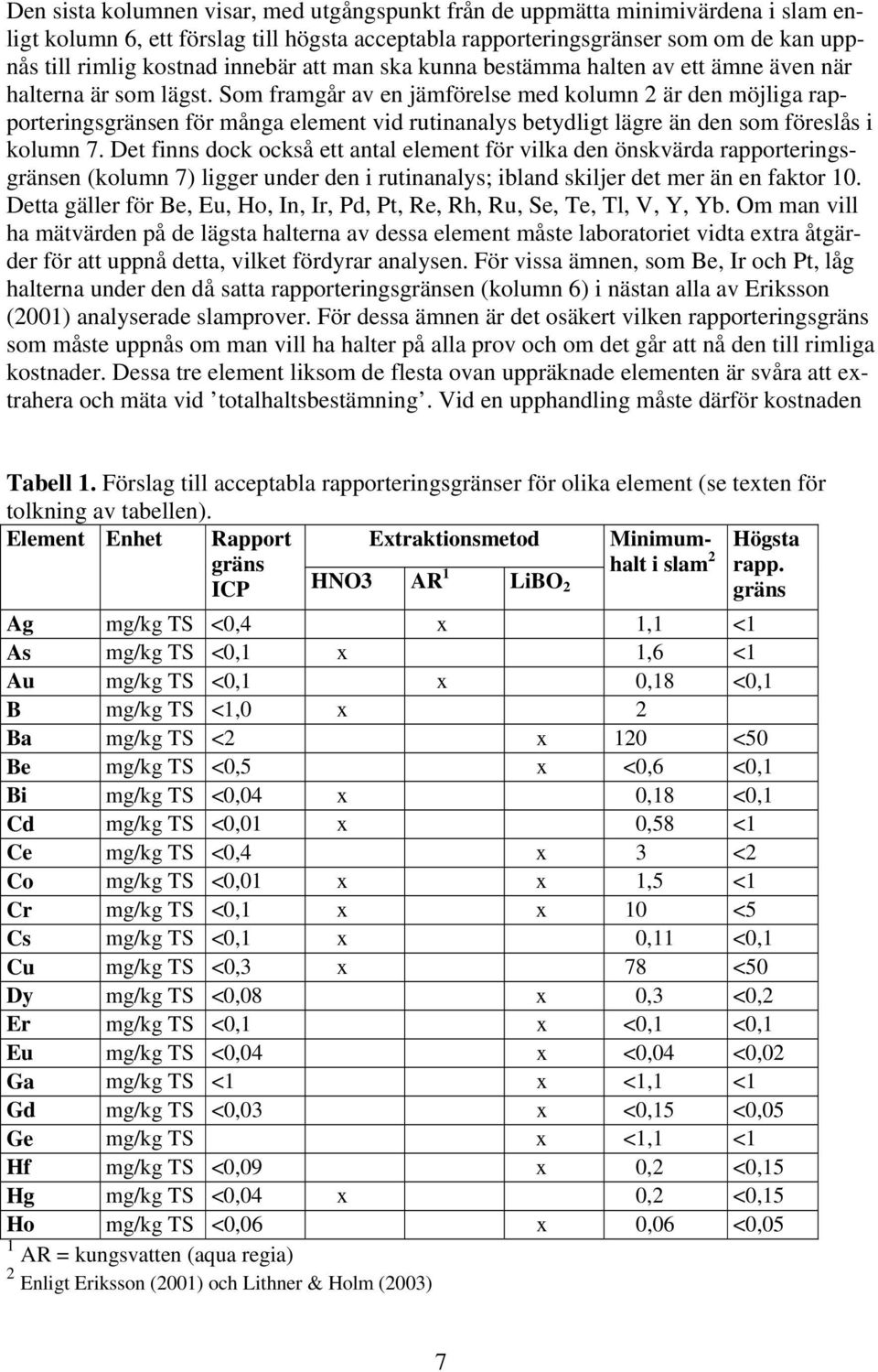 Som framgår av en jämförelse med kolumn 2 är den möjliga rapporteringsgränsen för många element vid rutinanalys betydligt lägre än den som föreslås i kolumn 7.