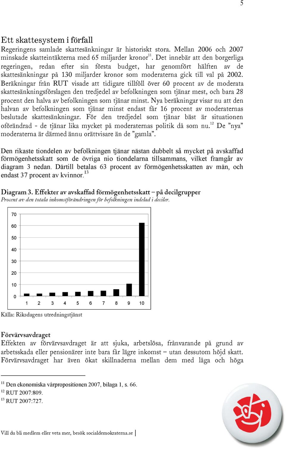 Beräkningar från RUT visade att tidigare tillföll över 60 procent av de moderata skattesänkningsförslagen den tredjedel av befolkningen som tjänar mest, och bara 28 procent den halva av befolkningen