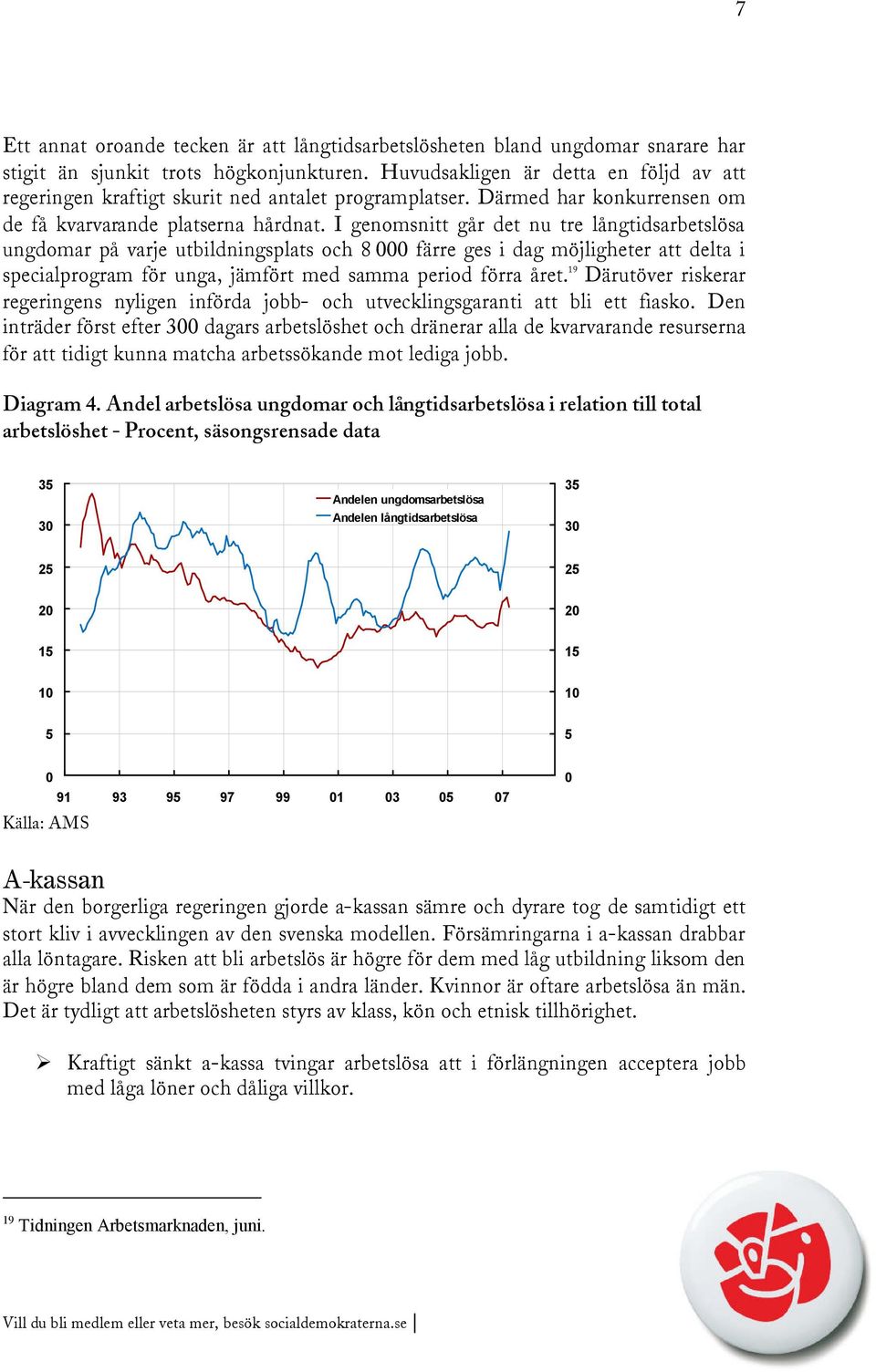 I genomsnitt går det nu tre långtidsarbetslösa ungdomar på varje utbildningsplats och 8 000 färre ges i dag möjligheter att delta i specialprogram för unga, jämfört med samma period förra året.