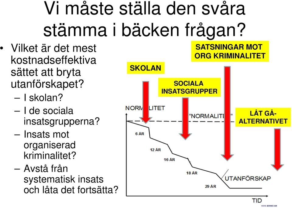 I de sociala insatsgrupperna? Insats mot organiserad kriminalitet?