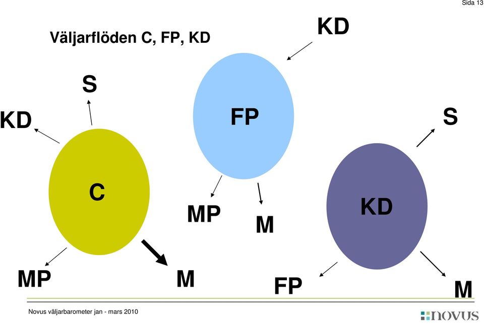 MP M KD MP M FP M Novus