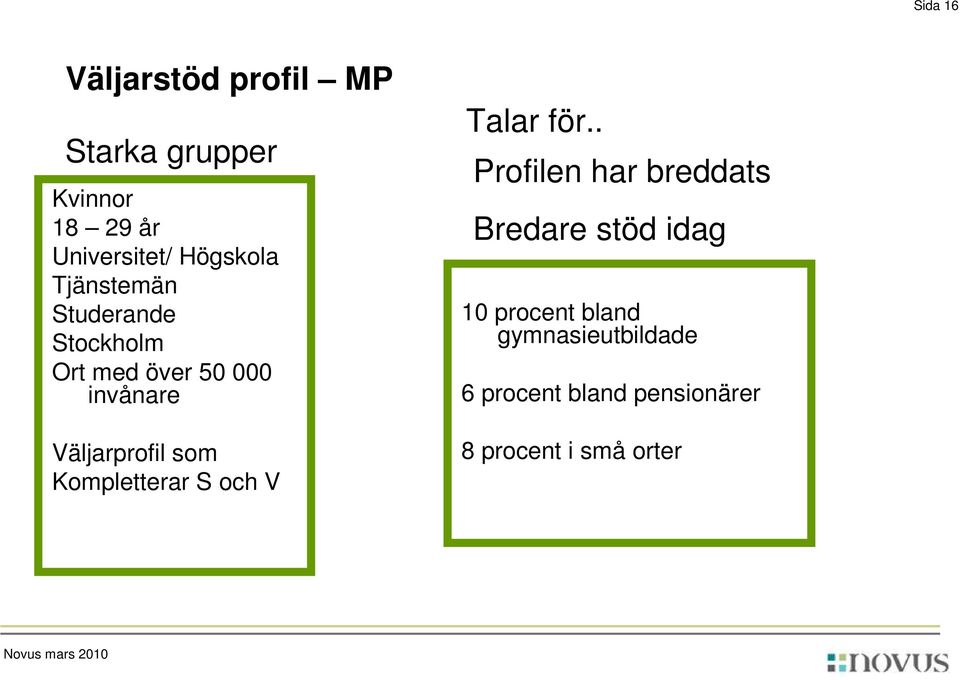 Kompletterar S och V Talar för.