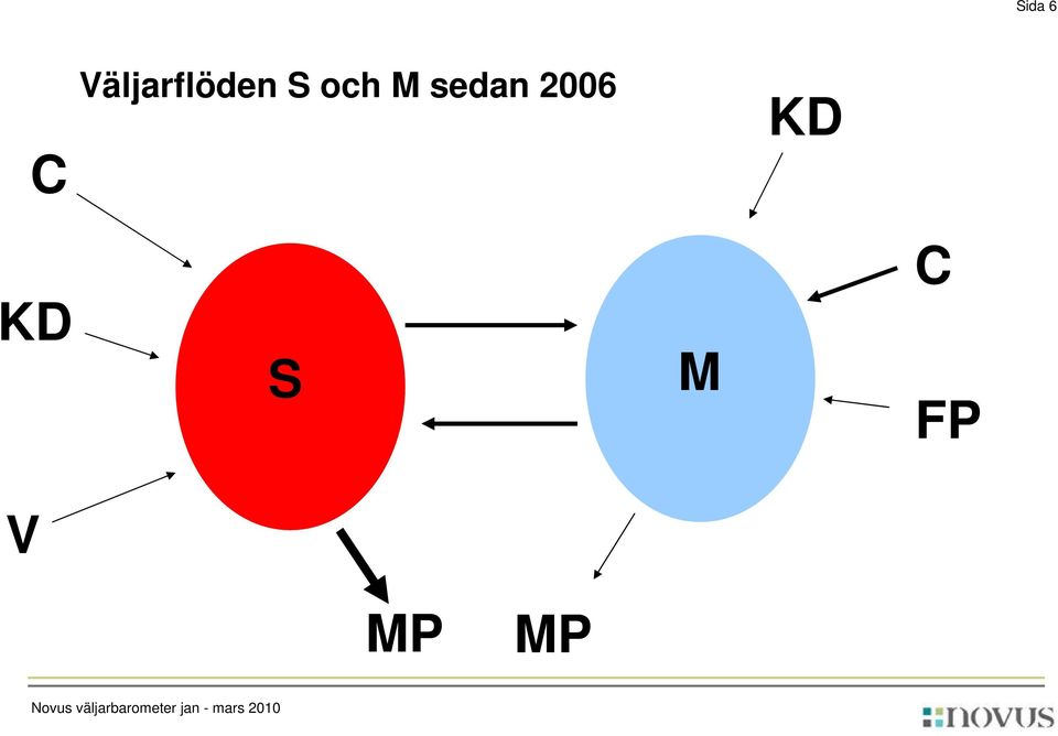 M C FP V MP MP Novus