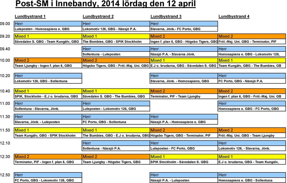 GBG - Terminator, PIF 09.40 Herr Herr Herr Sollentuna - Luleposten Nässjö P.A. - Slavarna Jönk. Homosapiens e. GBG - Lokomotiv 126, 10.00 Mixed 2 Mixed 2 Mixed 1 Mixed 1 Team Ljungby - Ingen f.