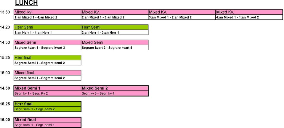 50 Mixed Semi Mixed Semi Segrare kvart 1 - Segrare kvart 3 Segrare kvart 2 - Segrare kvart 4 15.25 Herr final Segrare Semi 1 - Segrare semi 2 16.