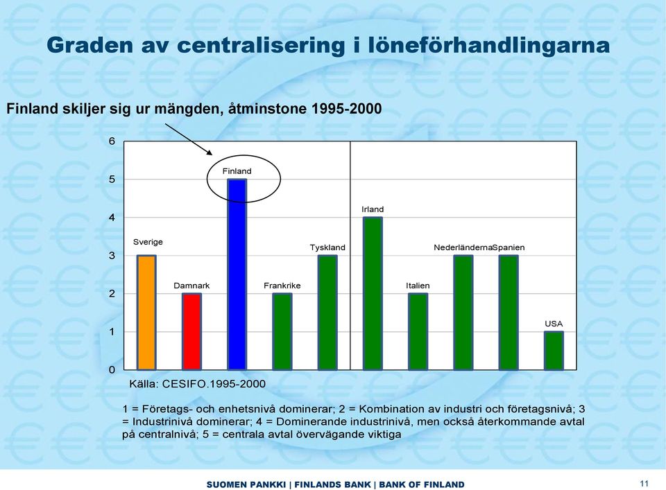 1995-2 1 = Företags- och enhetsnivå dominerar; 2 = Kombination av industri och företagsnivå; 3 = Industrinivå dominerar;