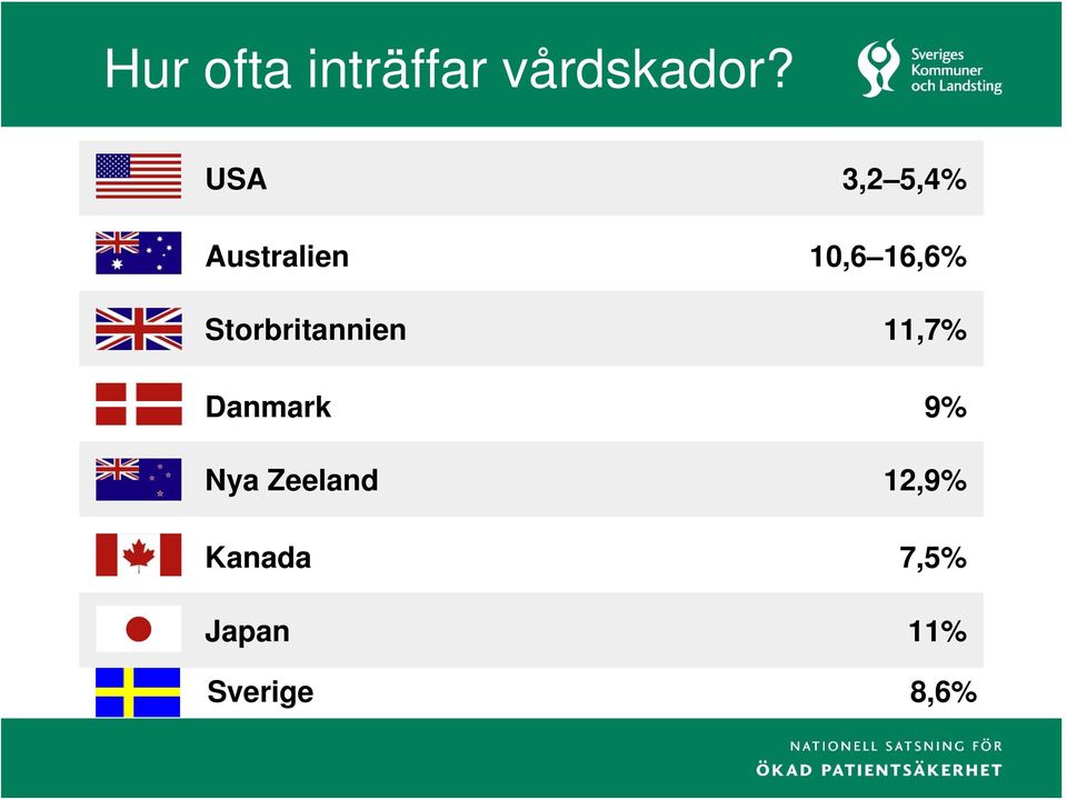 Storbritannien 11,7% Danmark 9% Nya