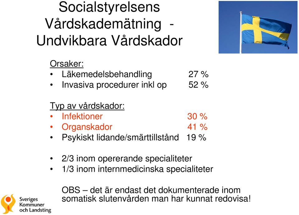 lidande/smärttillstånd 19 % 2/3 inom opererande specialiteter 1/3 inom internmedicinska