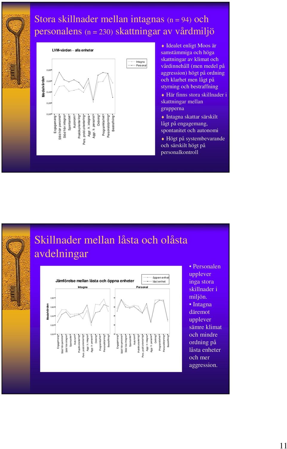 personal Ordning Programklarhet Personalstyrning Bestraffning Medelvärden Engagemang Spontanitet utonomi Ordning Bestraffning Stora skillnader mellan intagnas (n = 94) och personalens (n = 230)